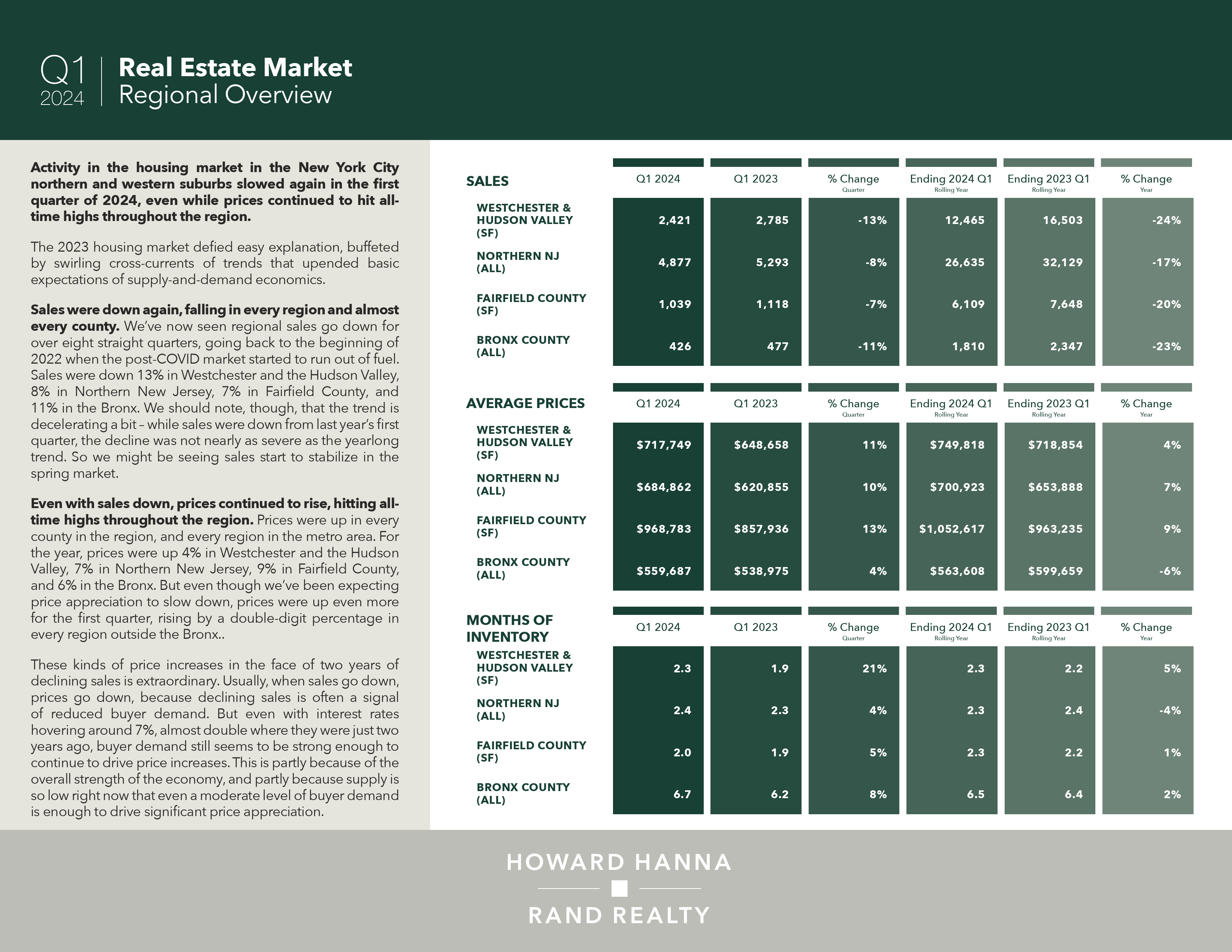 Q1 QMR2024 Reports NY (2/27)