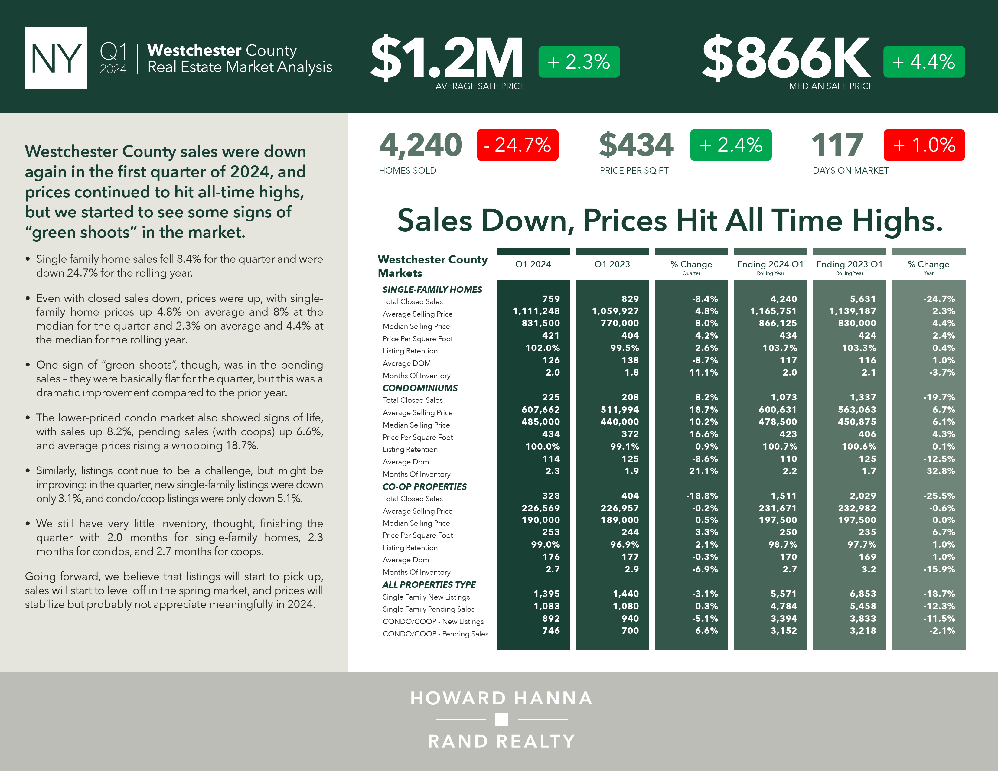 Q1 QMR2024 Reports NY (9/27)