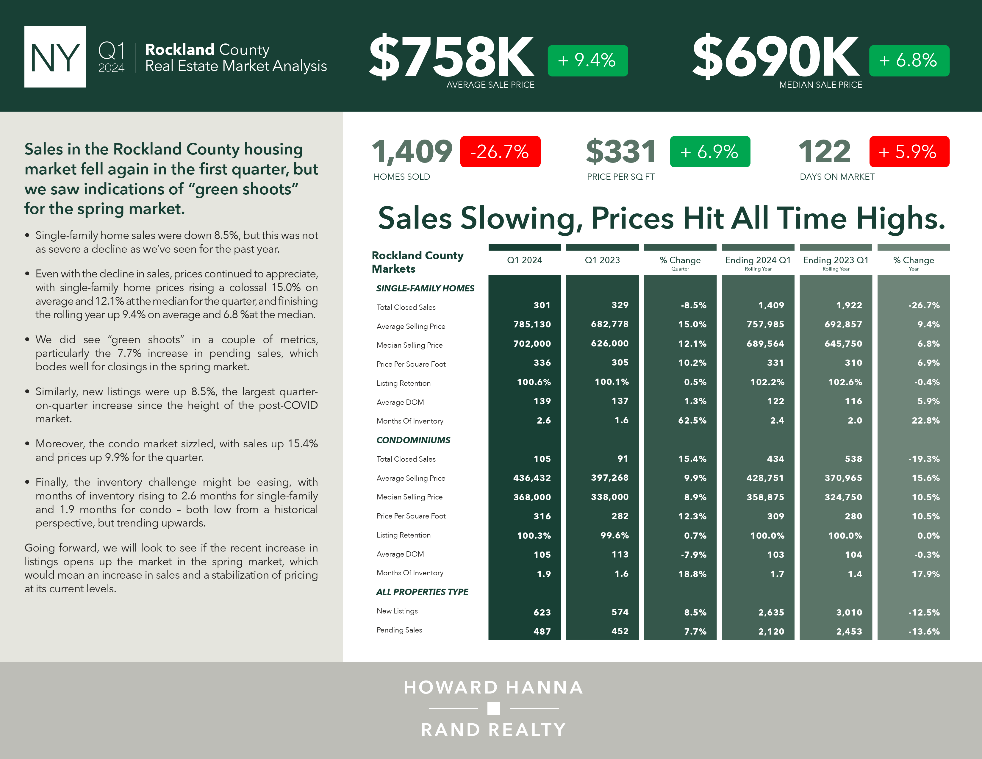 Q1 QMR2024 Reports NY (15/27)