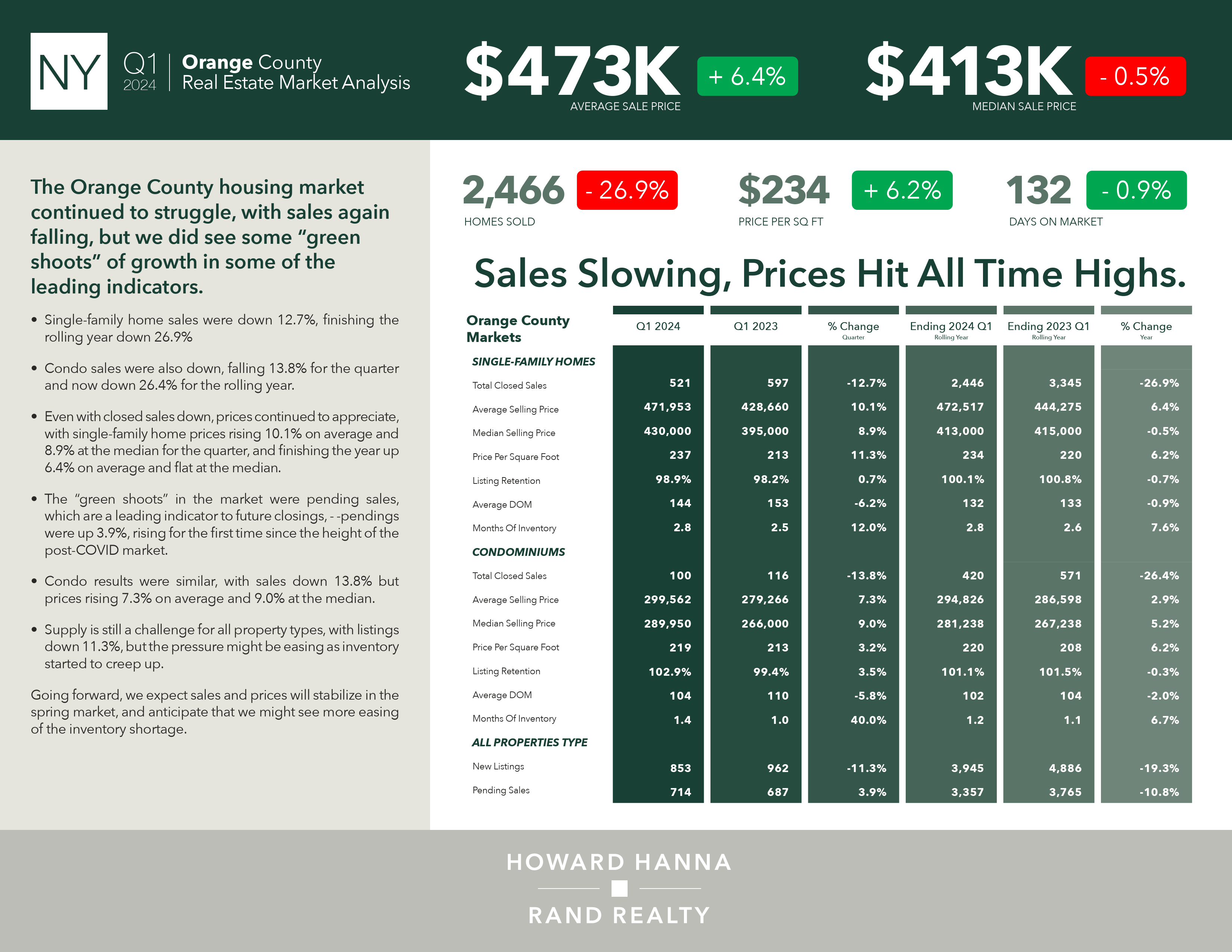 Q1 QMR2024 Reports NY (18/27)