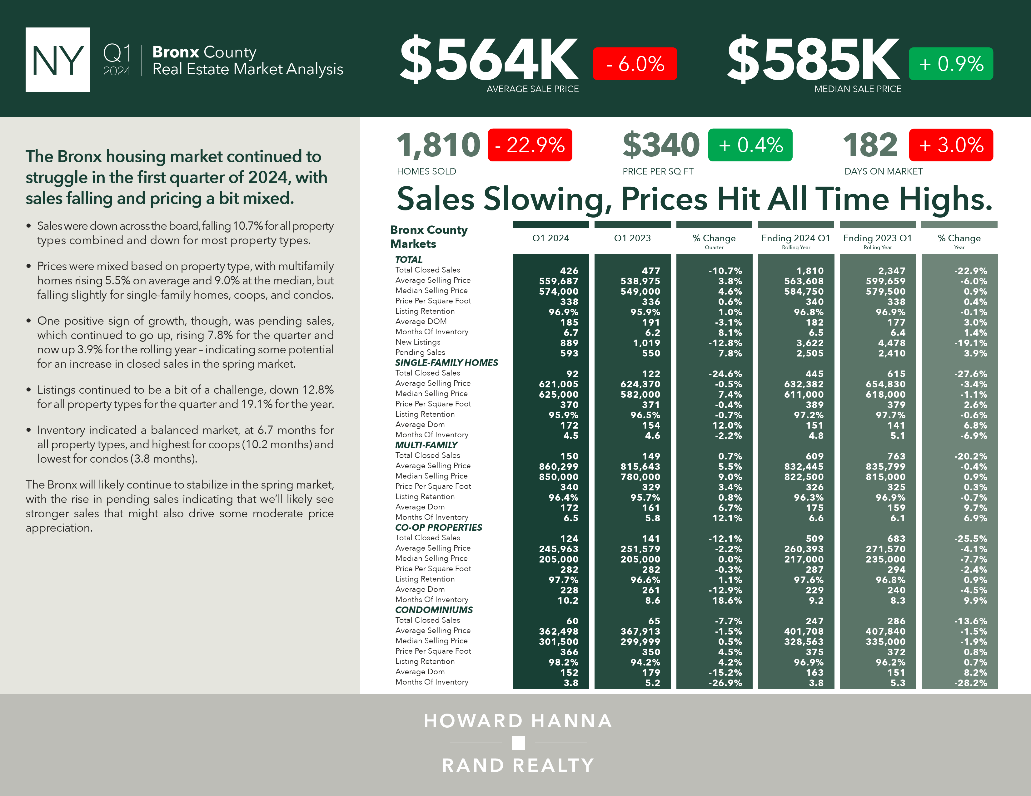 Q1 QMR2024 Reports NY (27/27)