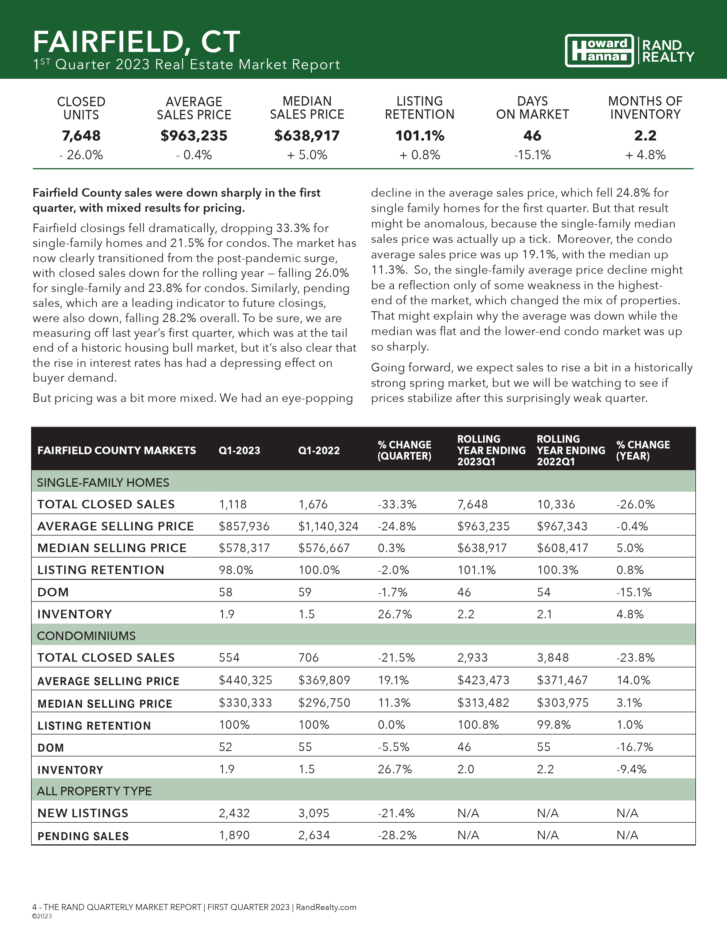 Q1 Market Report Fairfield 4