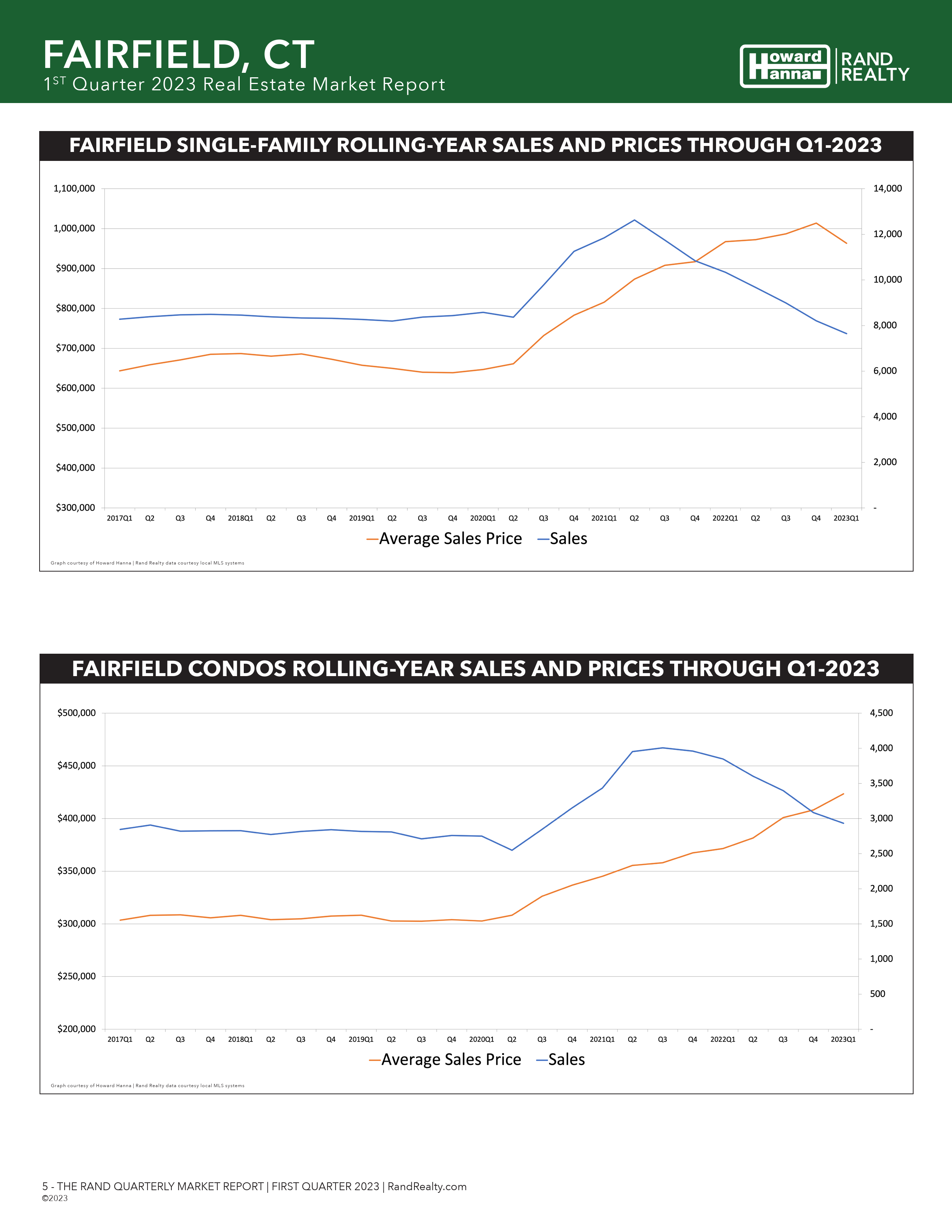 Q1 Market Report Fairfield 5