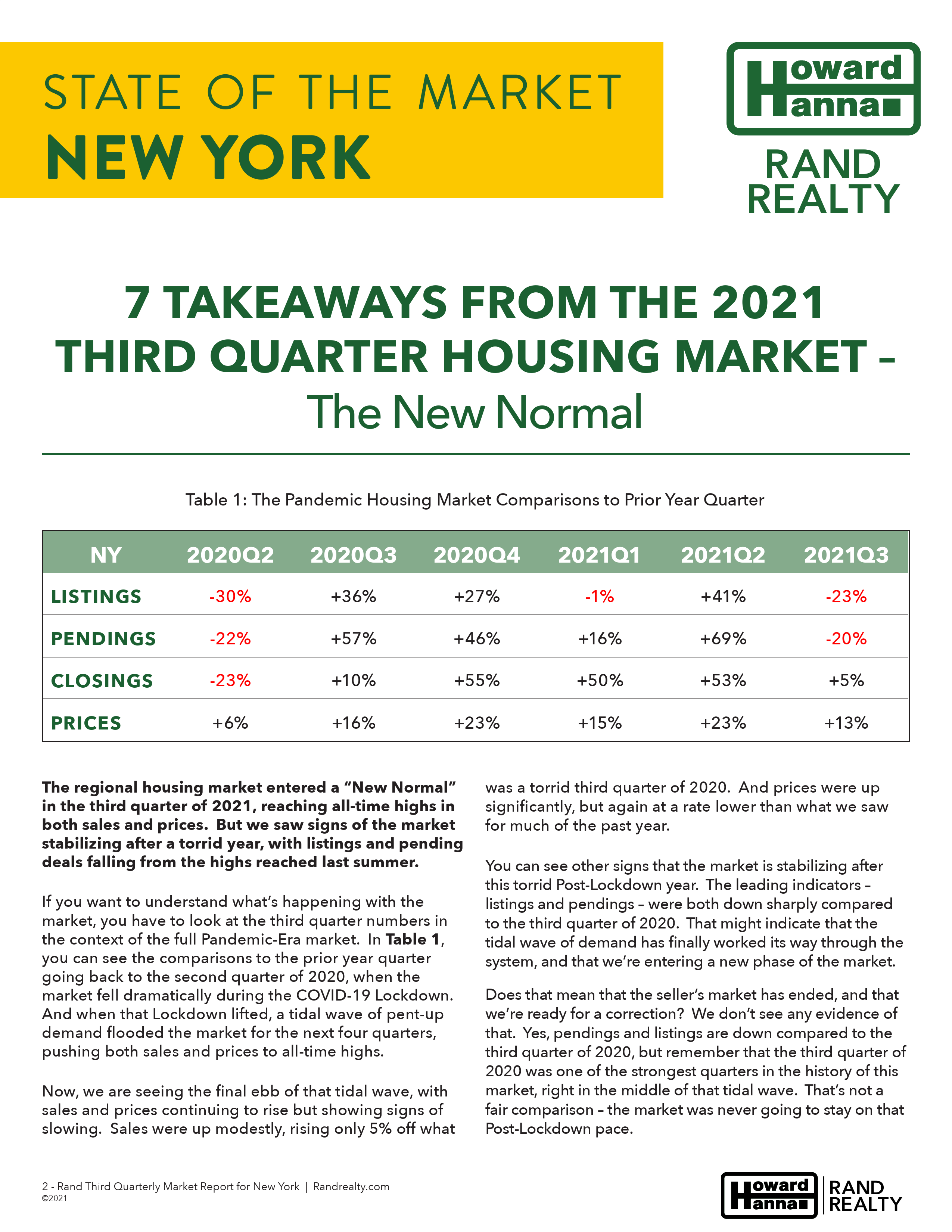 NYQ32021 Market Report (2/26)
