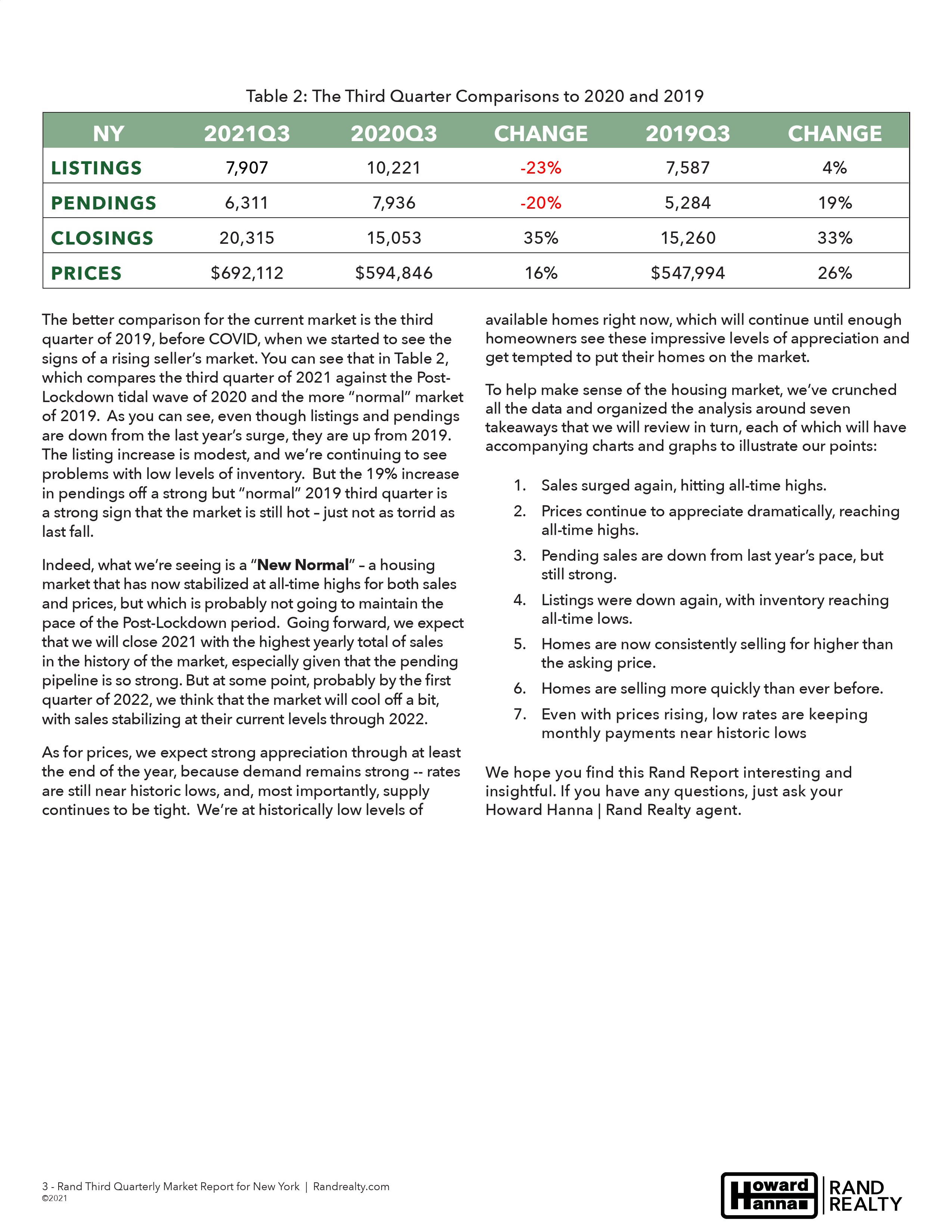 NYQ32021 Market Report (3/26)