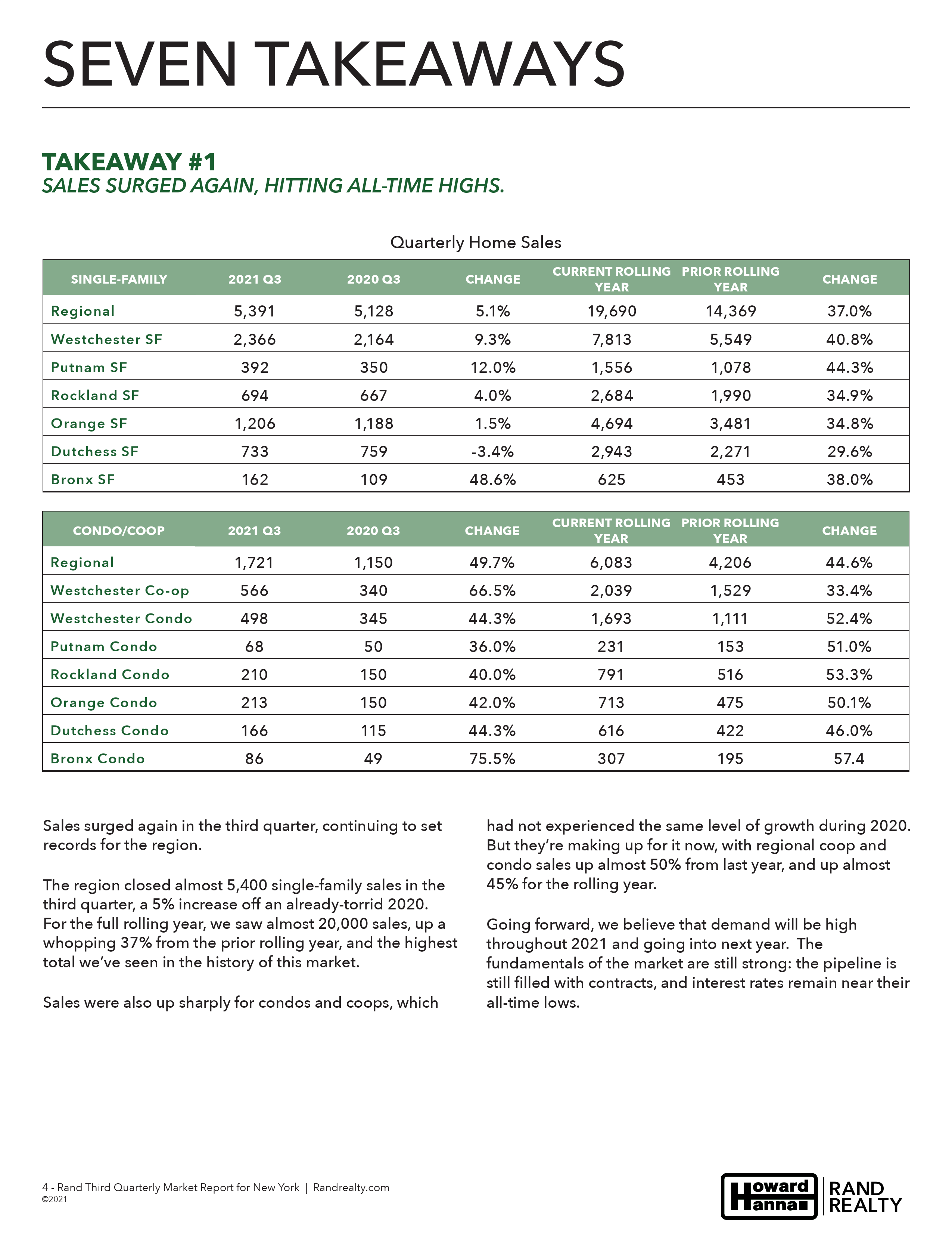 NYQ32021 Market Report (4/26)