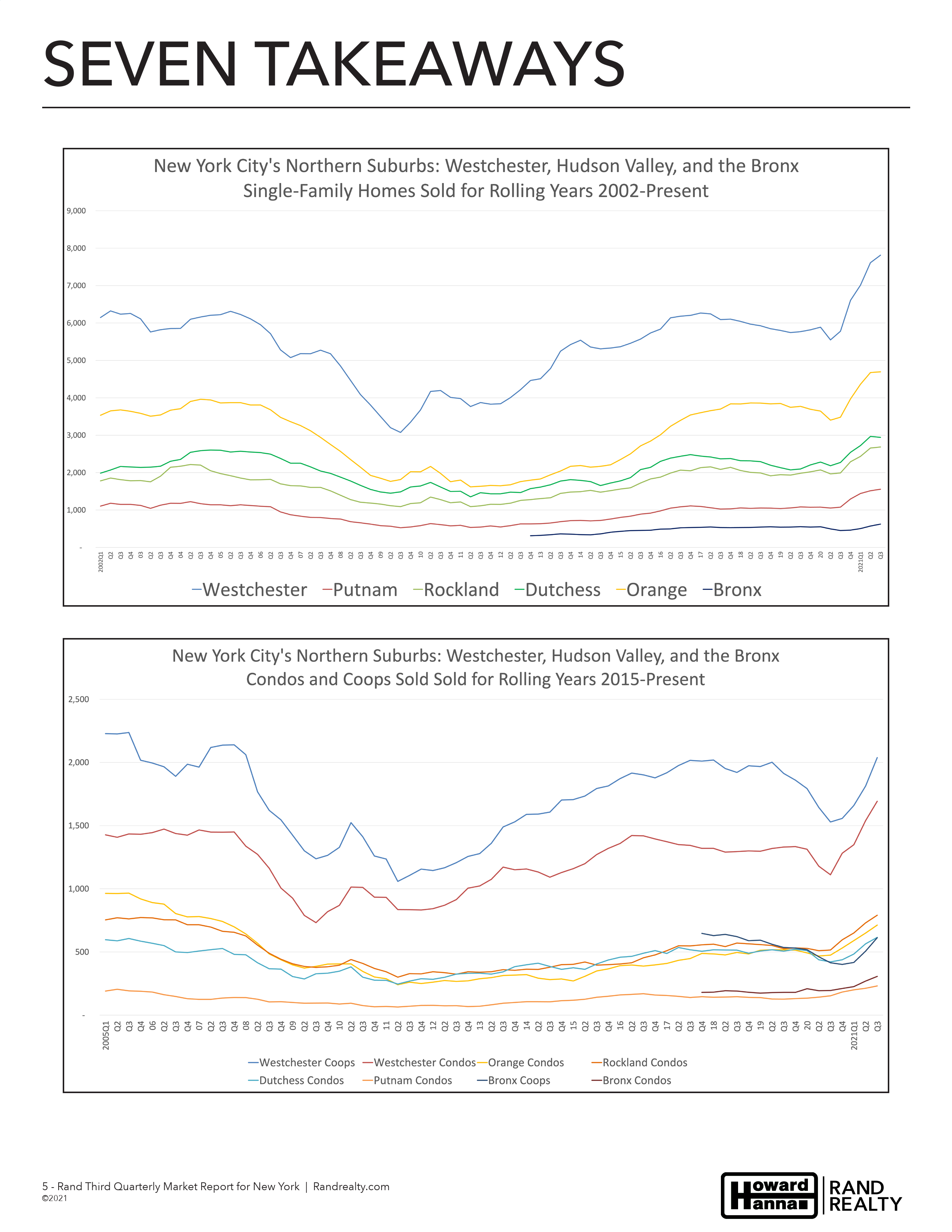 NYQ32021 Market Report (5/26)