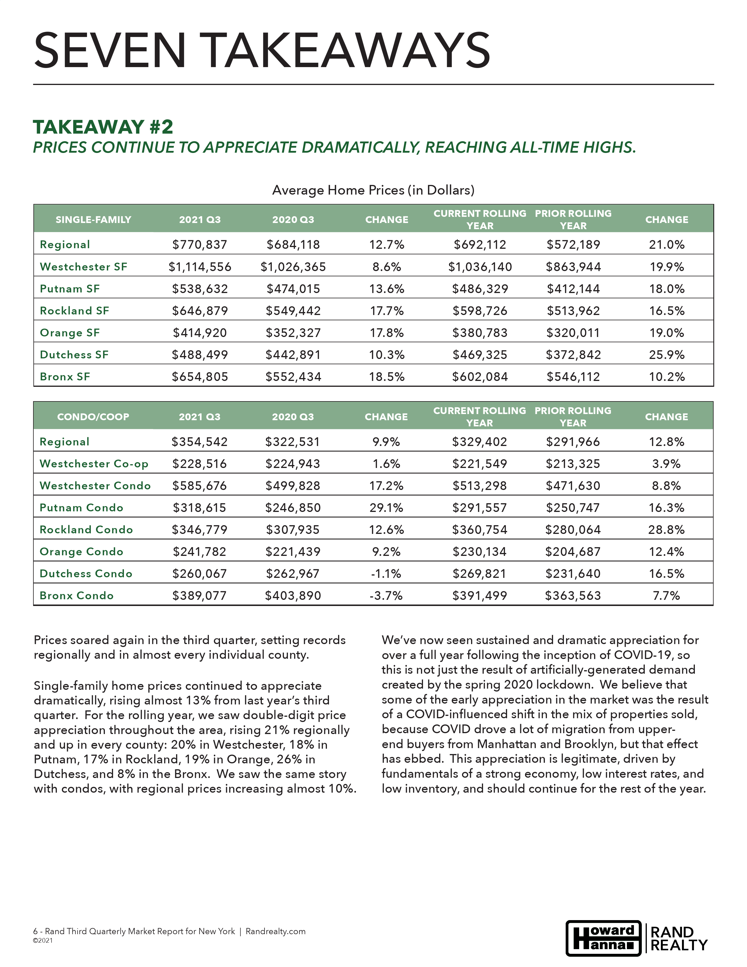 NYQ32021 Market Report (6/26)