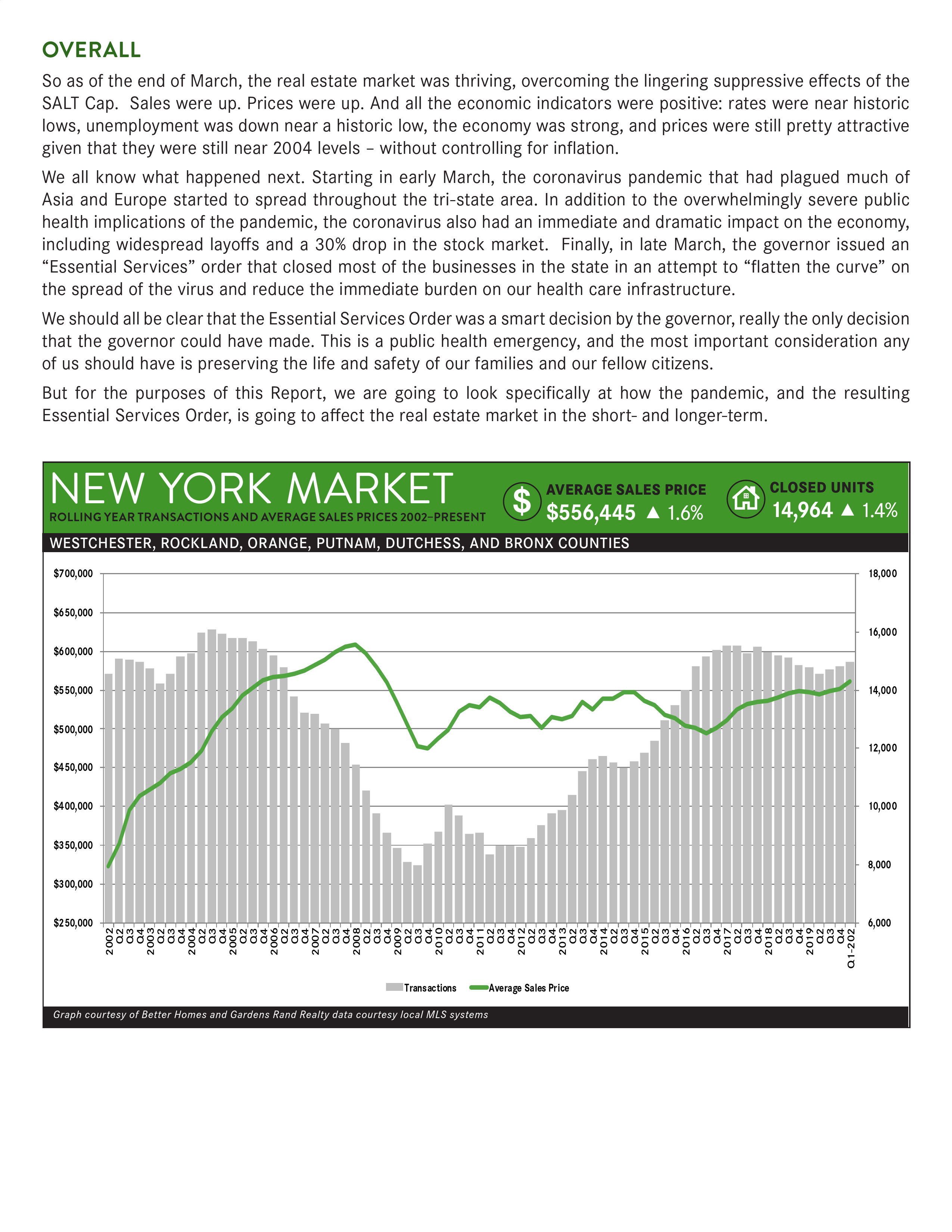 Rand Market Report (4/15)