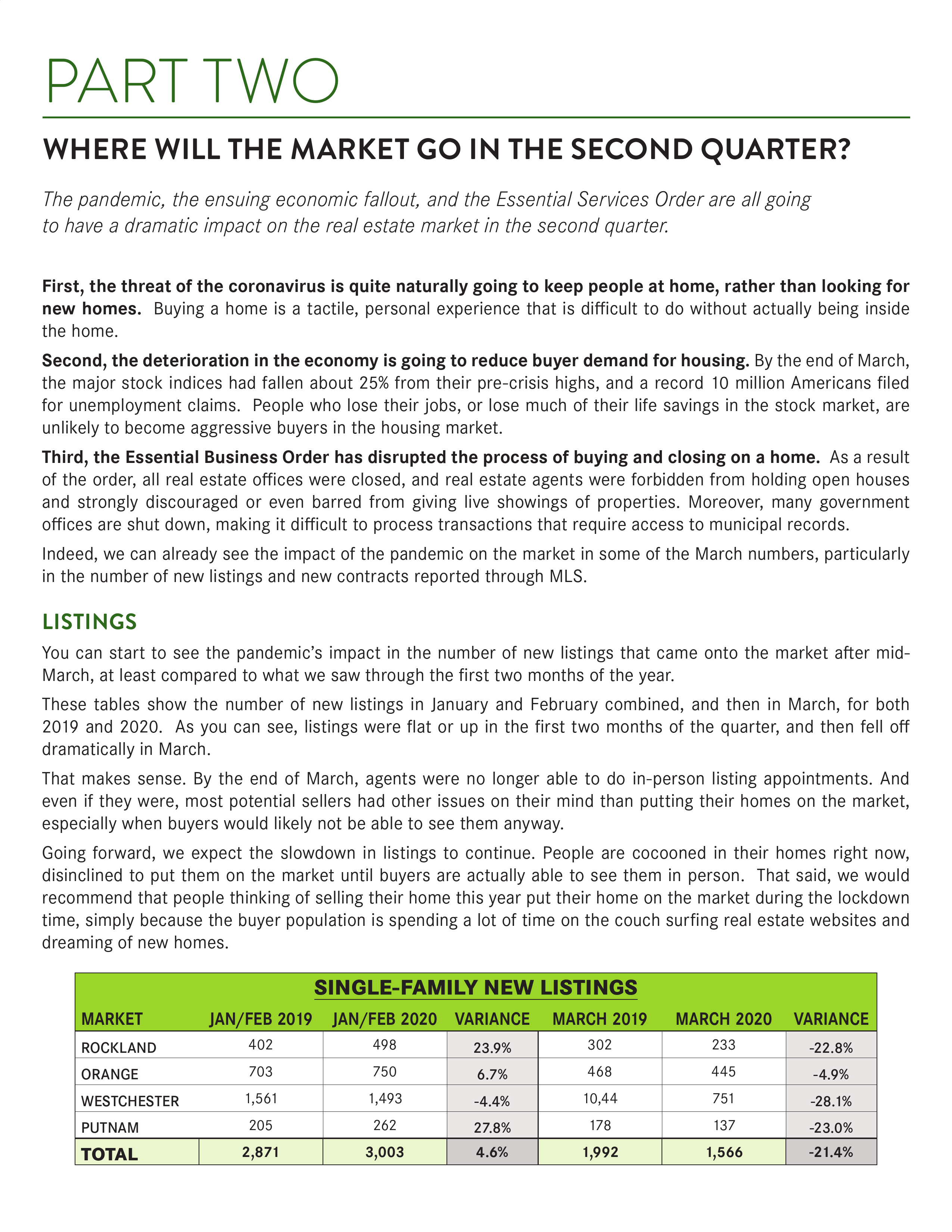 Rand Market Report (5/15)