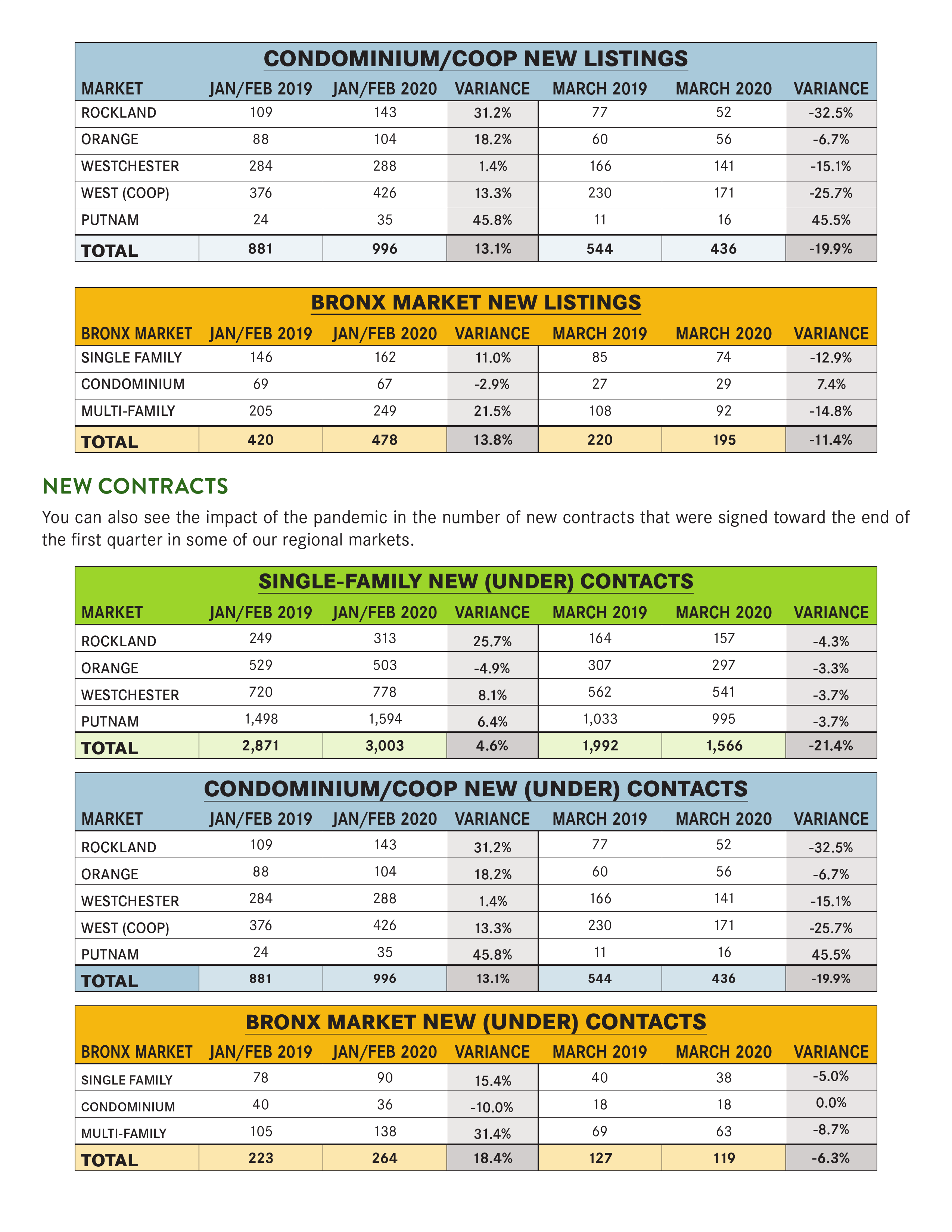 Rand Market Report (6/15)