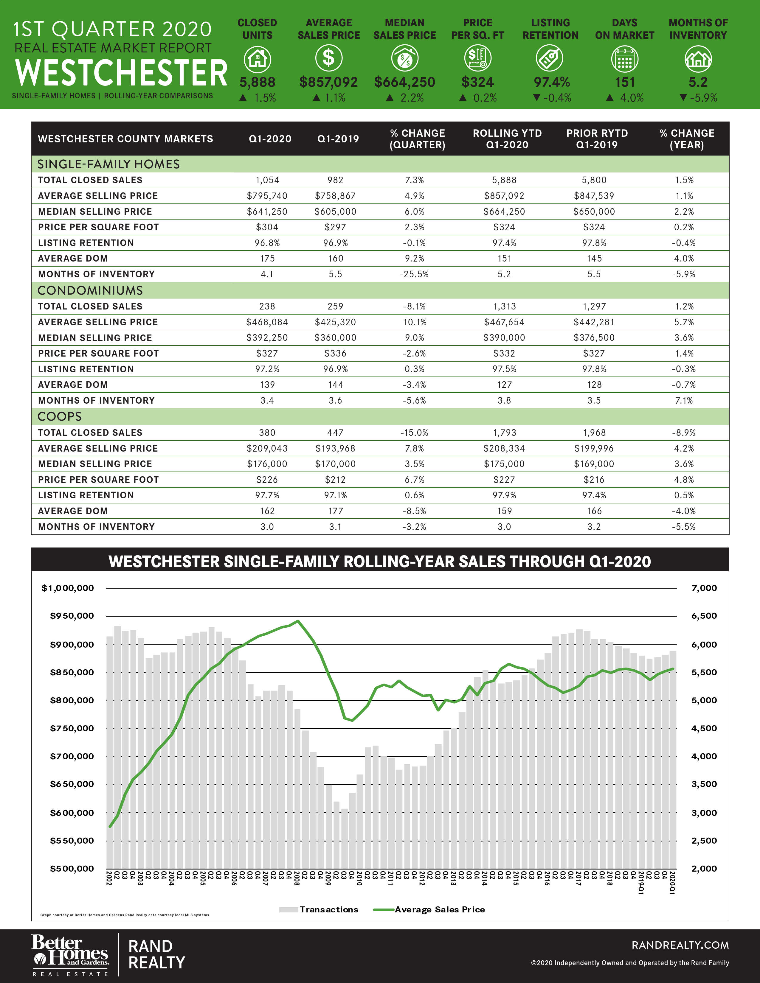 Rand Market Report (11/15)