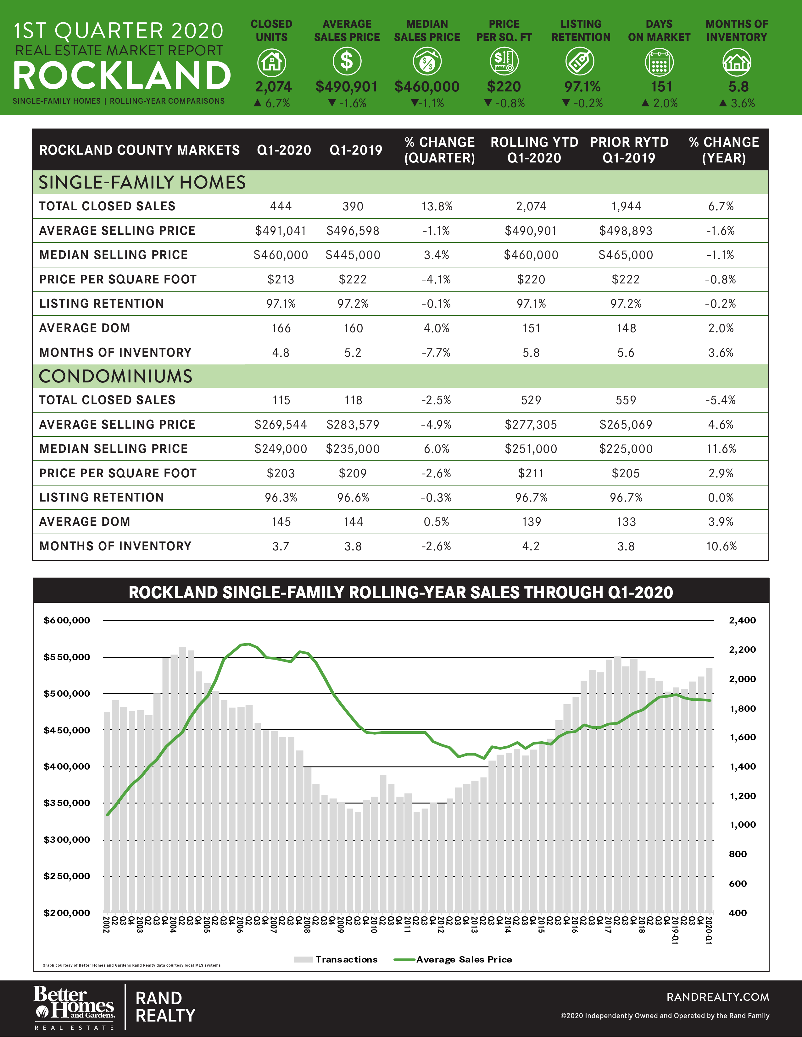 Rand Market Report (13/15)