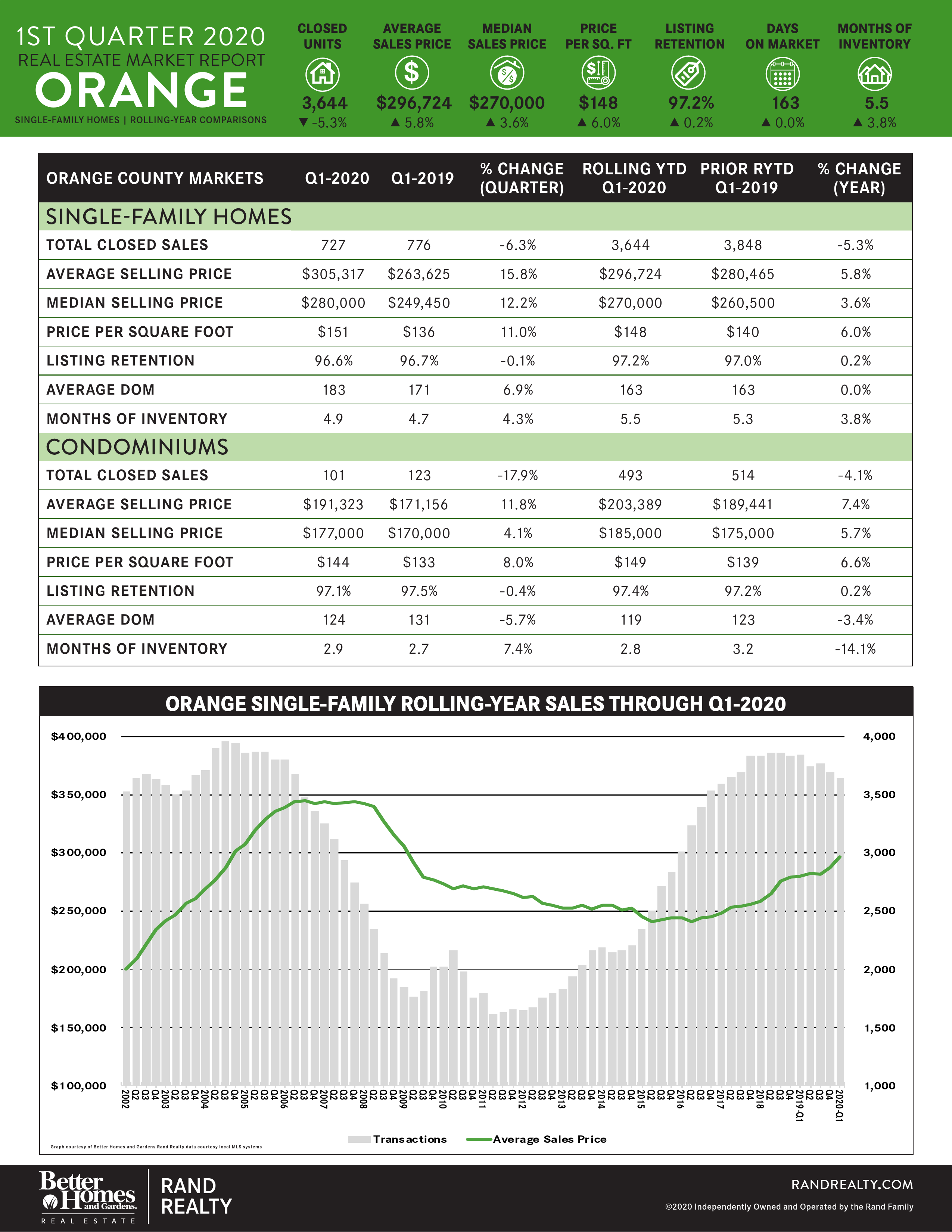 Rand Market Report (14/15)