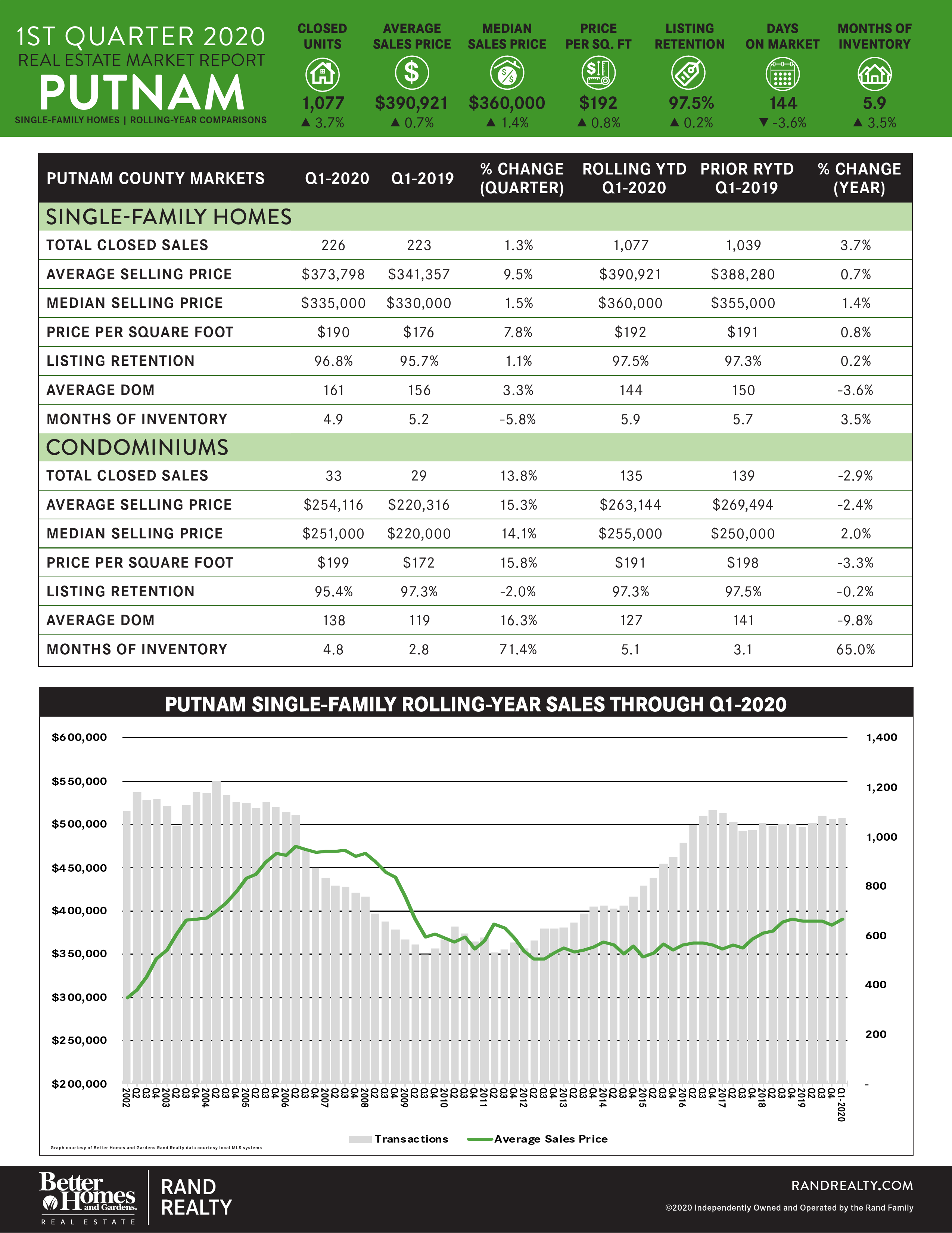 Rand Market Report (12/15)