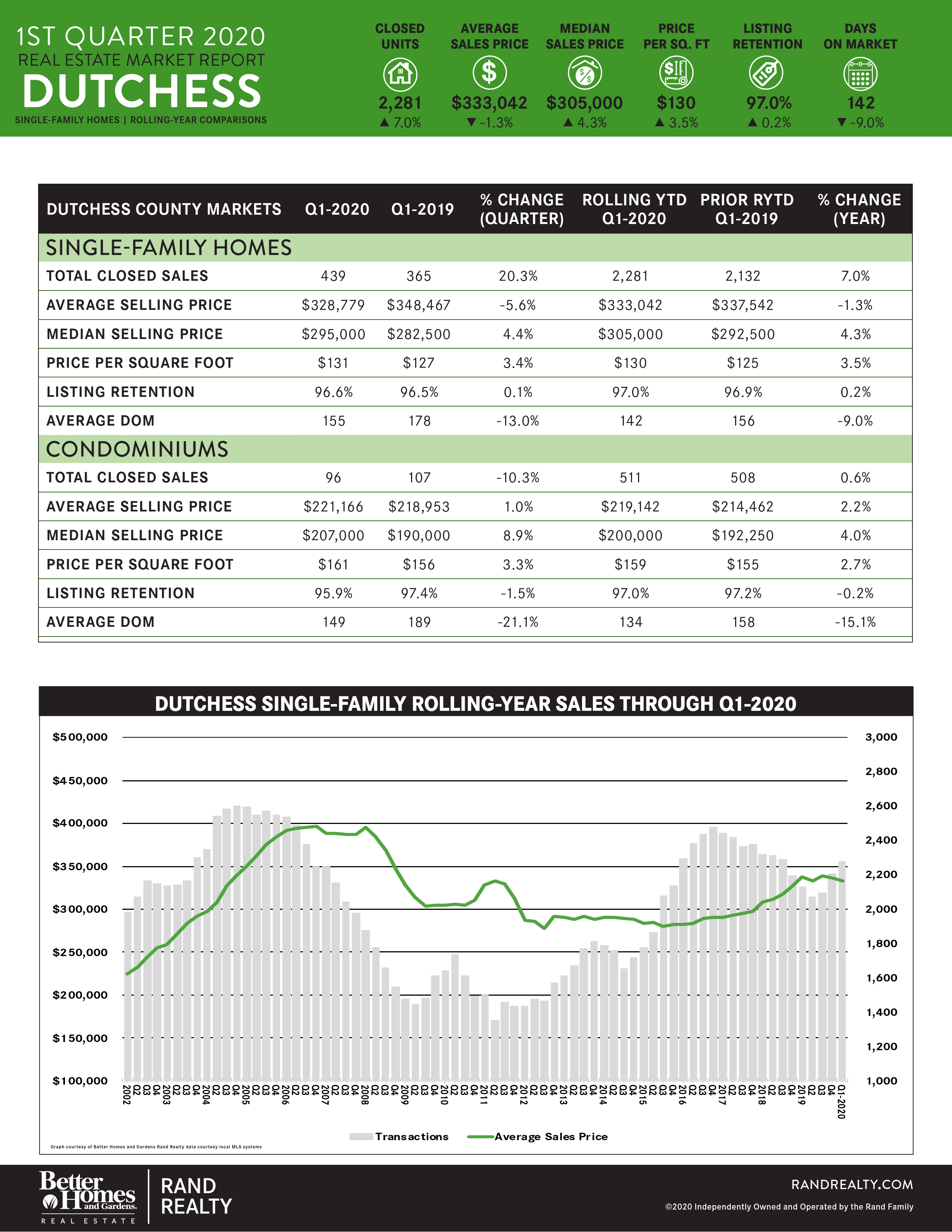 Rand Market Report (15/15)