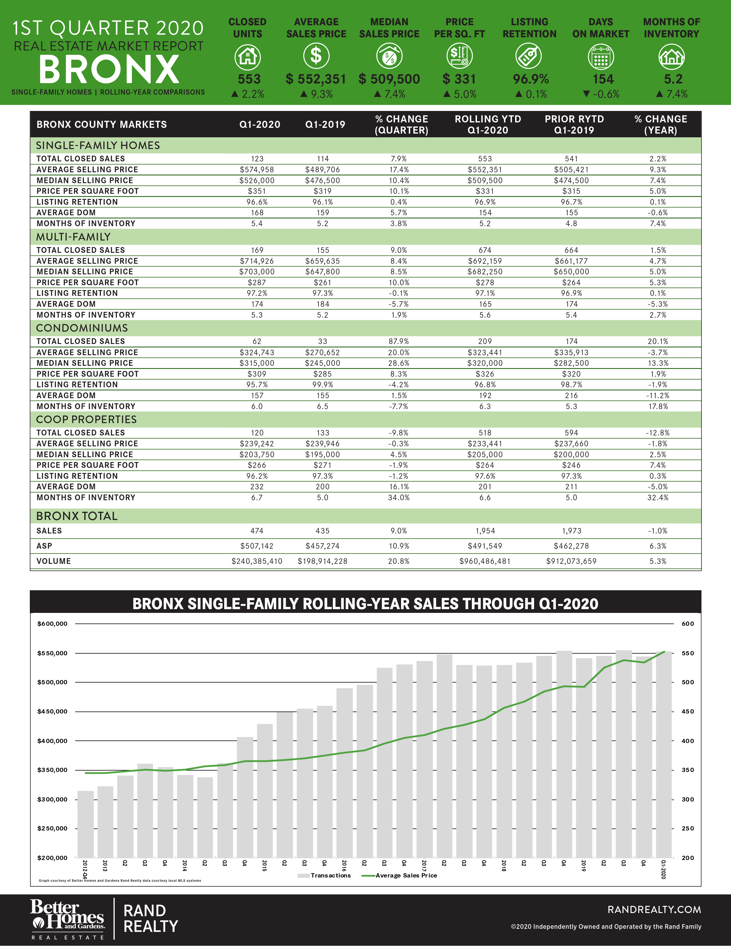 Rand Market Report (10/15)