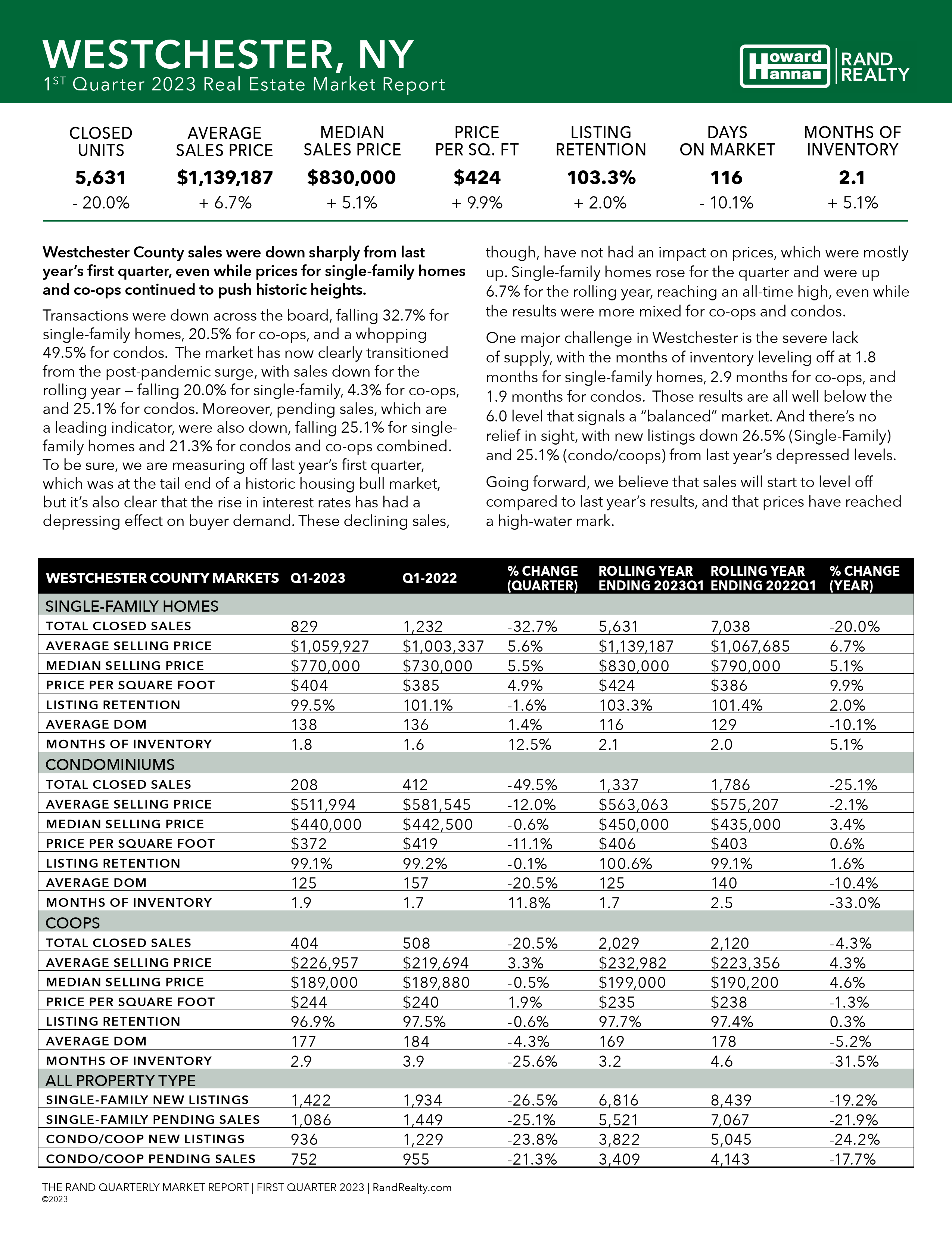 Q1 Market Report Ny (5/19)