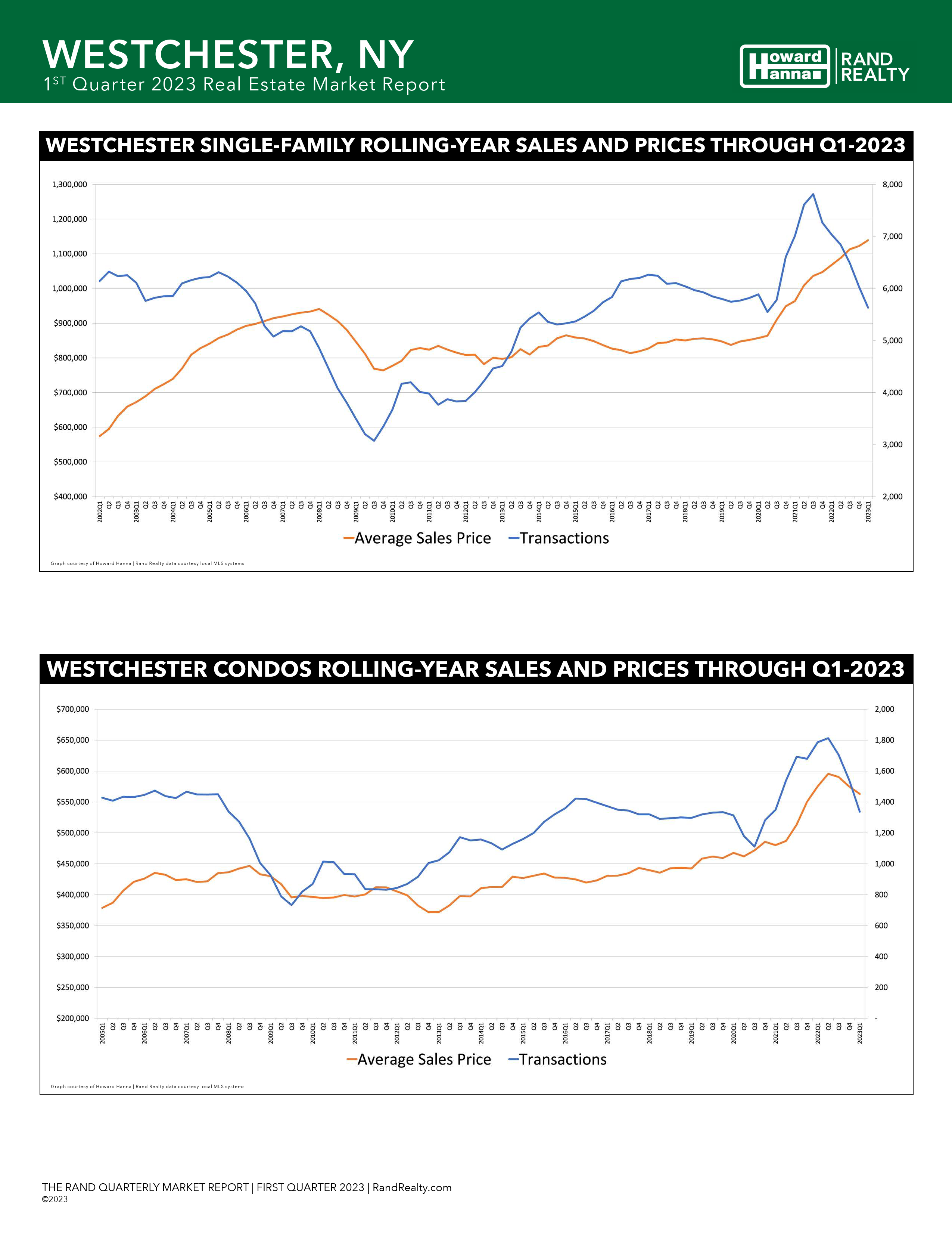 Q1 Market Report Ny (6/19)