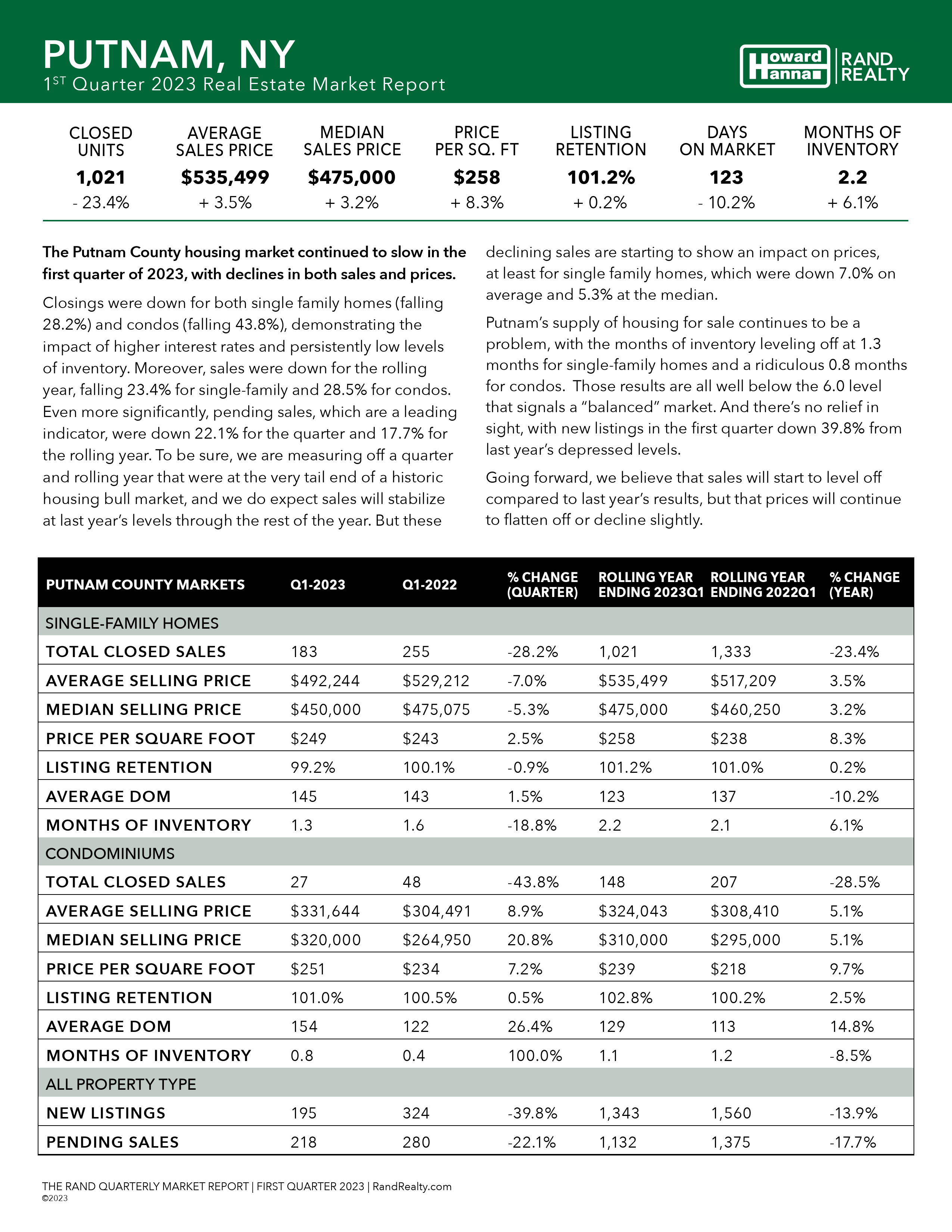 Q1 Market Report Ny (7/19)