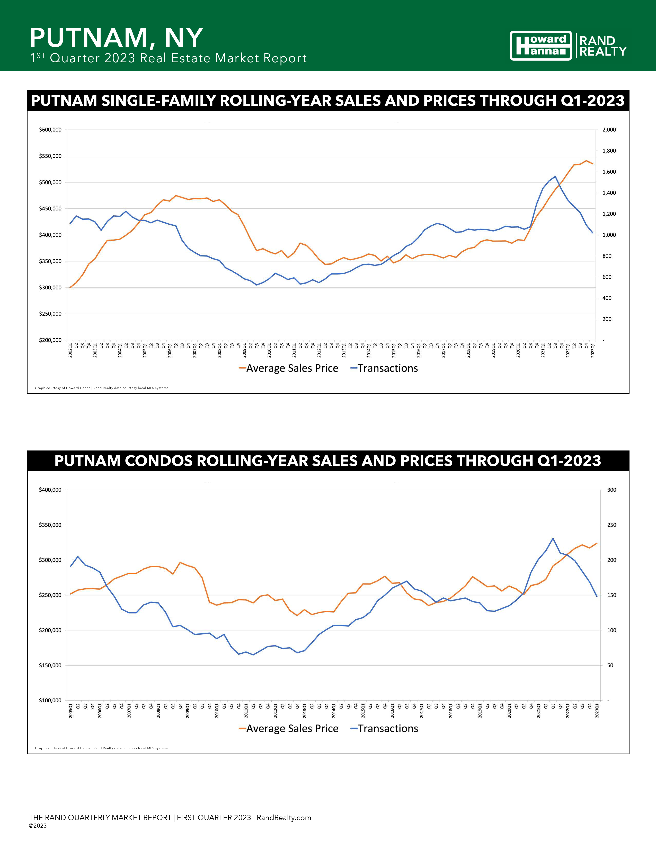 Q1 Market Report Ny (8/19)