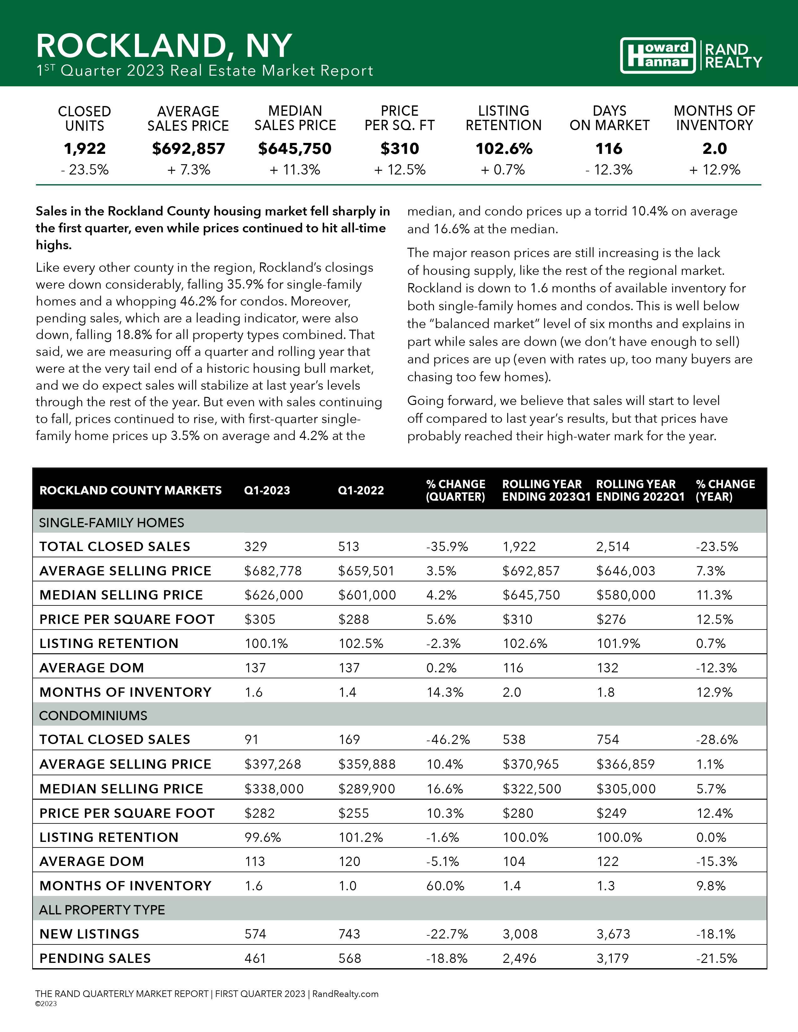 Q1 Market Report Ny (9/19)