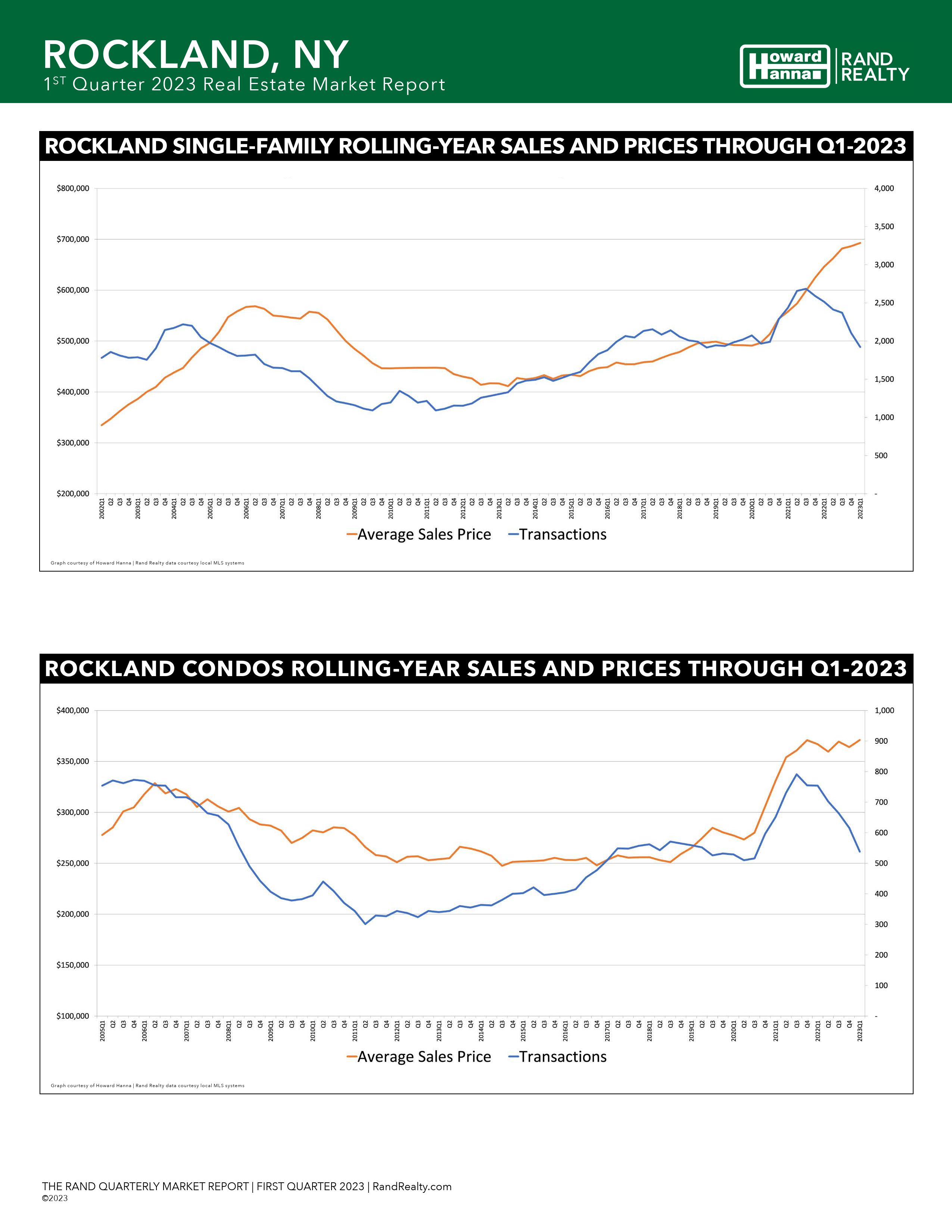 Q1 Market Report Ny (10/19)