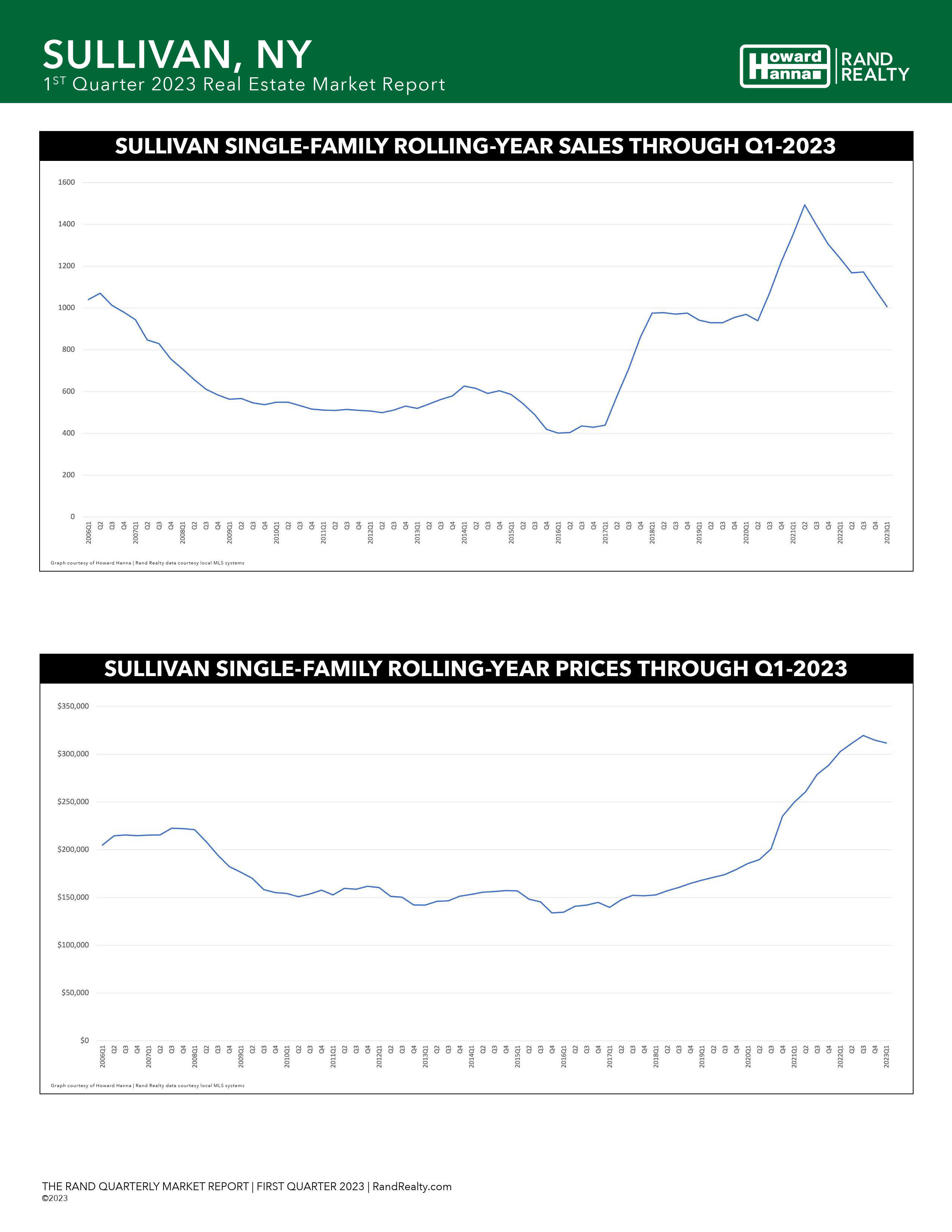 Q1 Market Report Ny (18/19)